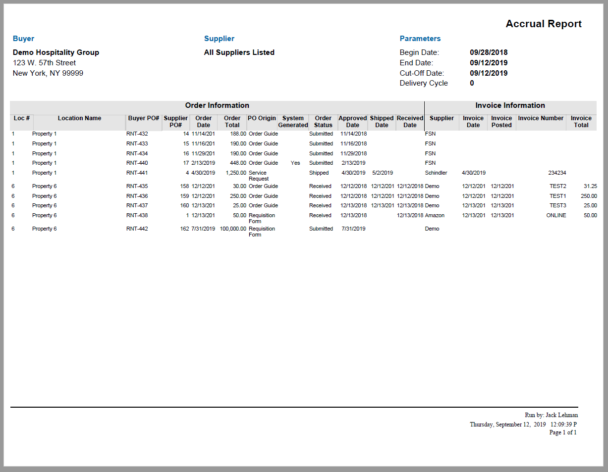 EPRO Analytics Report Library